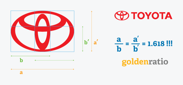 ti-le-vang-toyota-logo-golden-ratio