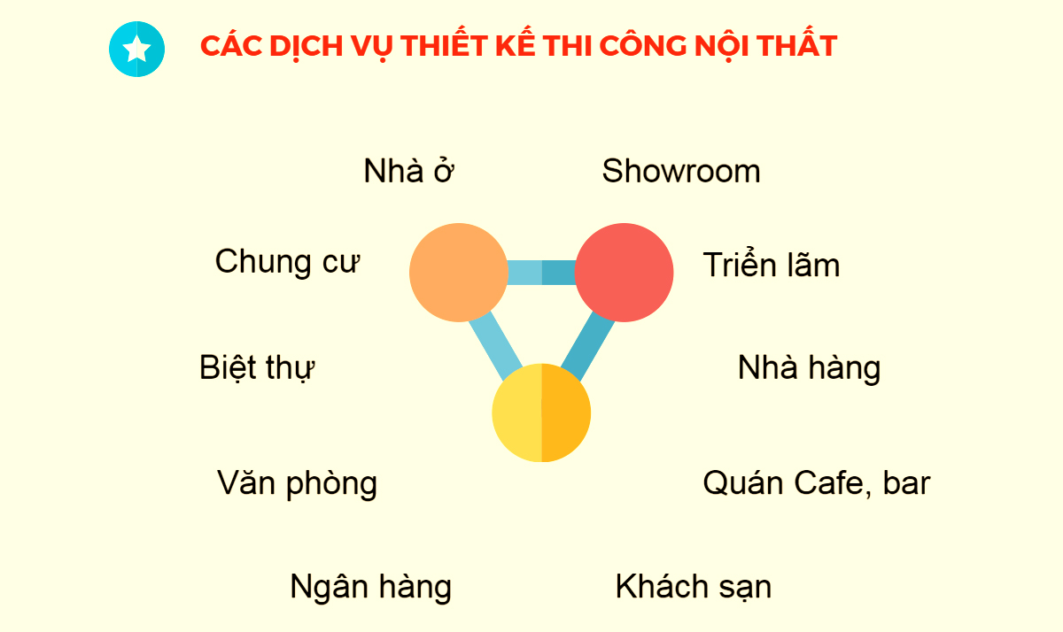 Thiet-ke-noi-that-chuyen-nghiep