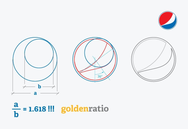 Tỷ lệ vàng thiết kế logo và ứng dụng thực tiễn