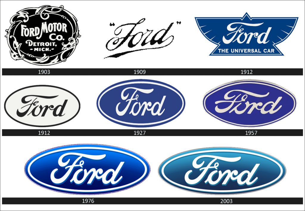 Chi tiết hơn 88 logo xe ford mới nhất - daotaonec
