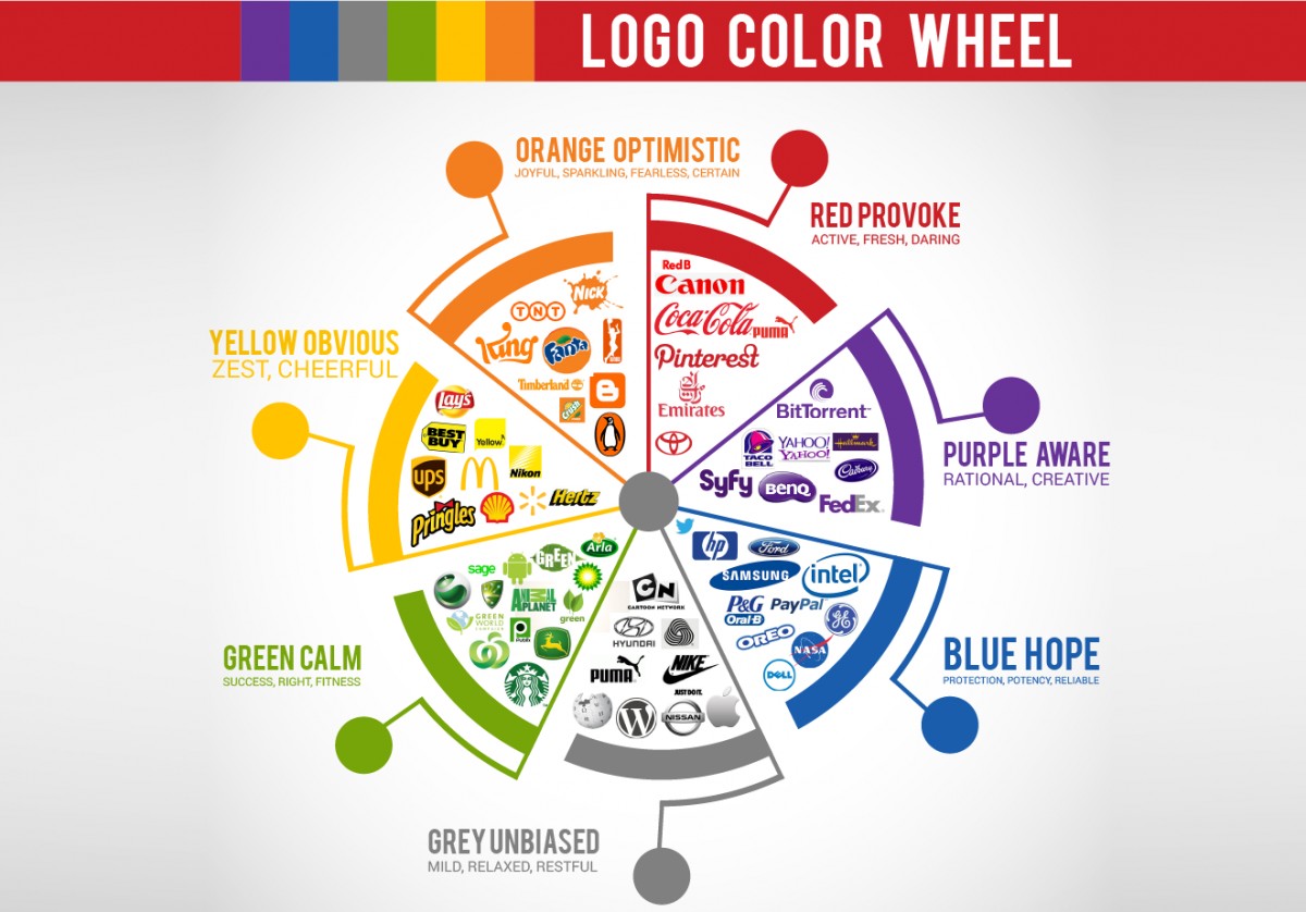 Khám phá ý nghĩa màu sắc trong thiết kế logo