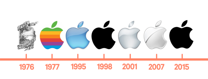 Truy tìm ý nghĩa thiết kế logo Apple