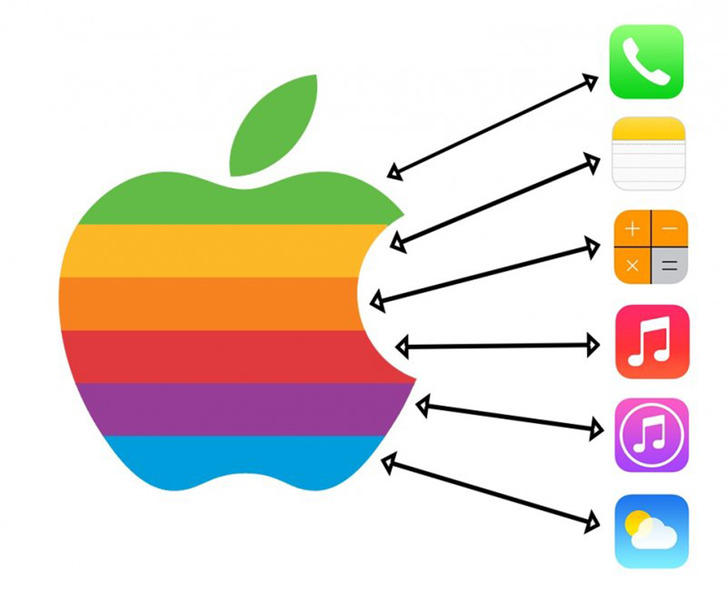 Hãy khám phá thiết kế logo đẳng cấp của hãng công nghệ đình đám Apple và cùng chiêm ngưỡng những sản phẩm đỉnh cao của họ.