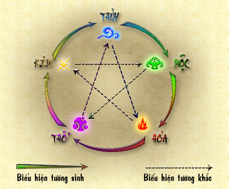 chọn màu sắc đẹp trong thiết kế nội thất