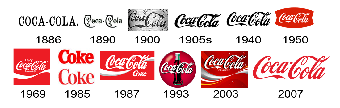 Phức tạp hóa thương hiệu