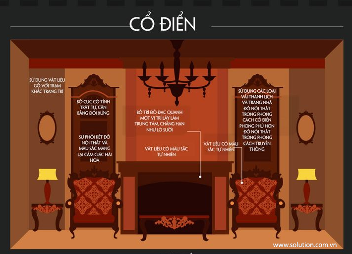 Thiết kế nội thất chuyên nghiệp theo phong cách cổ điển