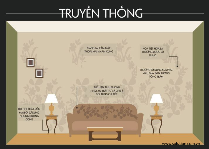 Thiết kế nội thất chuyên nghiệp theo phong cách truyền thống