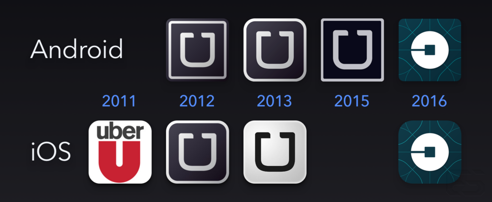 tai-thiet-ke-logo-uber