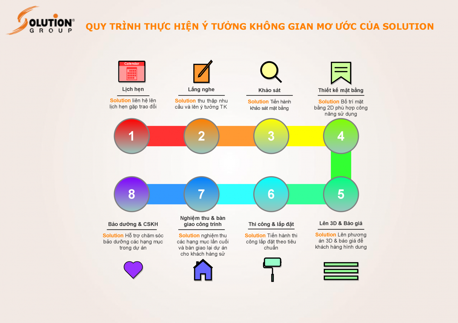 Thiet-ke-noi-that-chuyen-nghiep